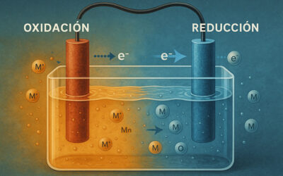 Reacciones redox: cómo la química mueve electrones y transforma la materia.